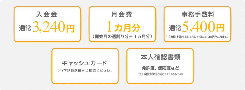 入会時に必要なもの（入会金・月会費・事務手数料・通帳・通帳届出印鑑・身分証明書）