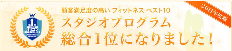 顧客満足度の高いフィットネスクラブベスト10スタジオプログラム総合1位になりました。