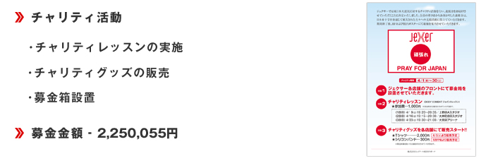 ・チャリティレッスンの実施・チャリティグッズの販売・募金箱設置■募金金額2,250,055円