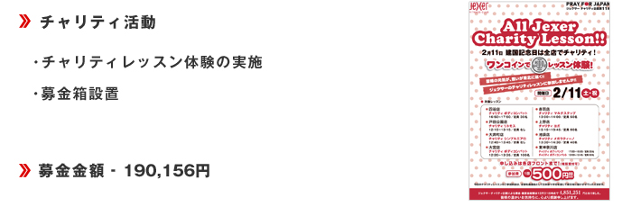 ・チャリティレッスン体験の実施・募金箱■募金金額