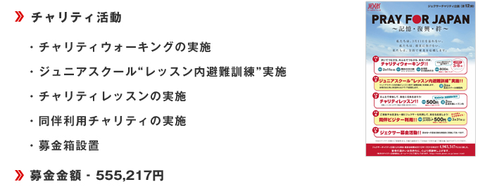 ・チャリティレッスン体験の実施・■チャリティウォーキングの実施■ジュニアスクール“レッスン内避難訓練”実施■チャリティレッスンの実施■同伴利用チャリティの実施■募金箱設置