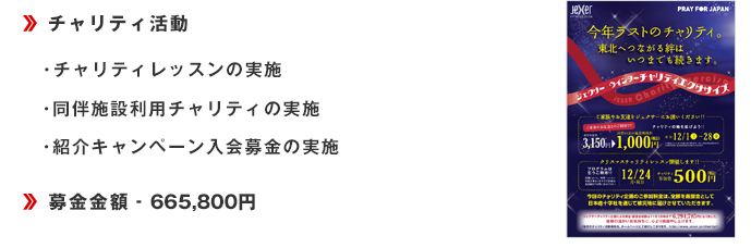 ・チャリティレッスンの実施・同伴施設利用チャリティの実施・紹介キャンペーン入会募金の実施■募金金額‐665,800円