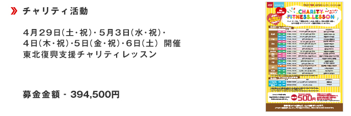 ･4月29日（土・祝）・5月3日（水・祝）・4日（木・祝）・5日（金・祝）・6日（土）開催東北復興支援チャリティレッスン■募金金額394,500円