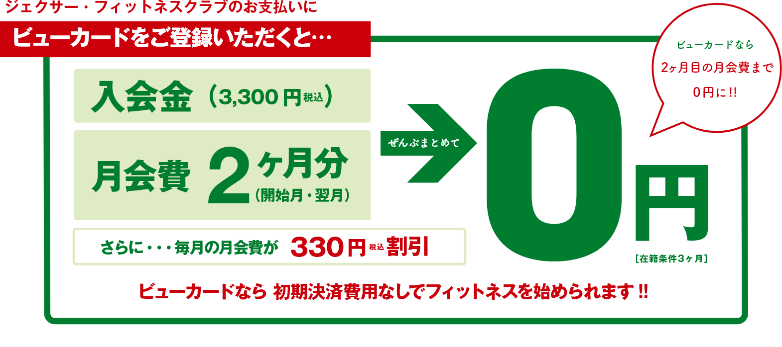 ビューカードをご登録いただくと、入会金（3,300円税込）月会費2ヶ月分ぜんぶまとめて0円