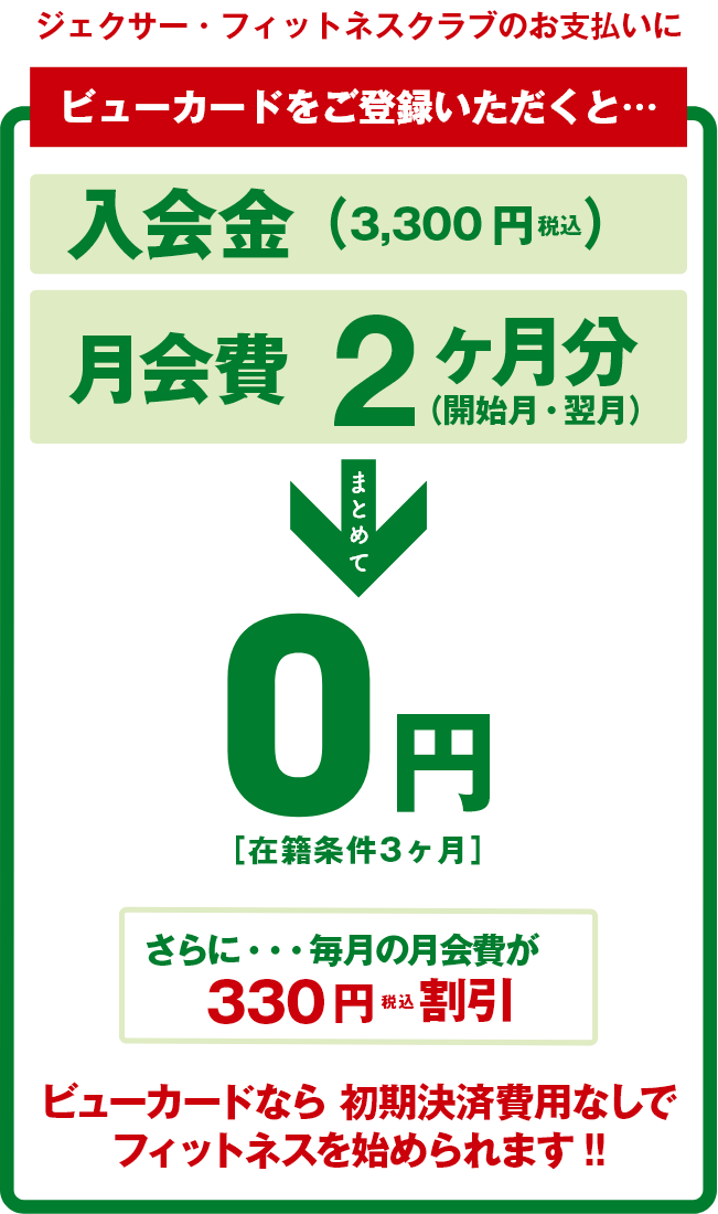 ビューカードをご登録いただくと、入会金（3,300円税込）月会費2ヶ月分ぜんぶまとめて0円