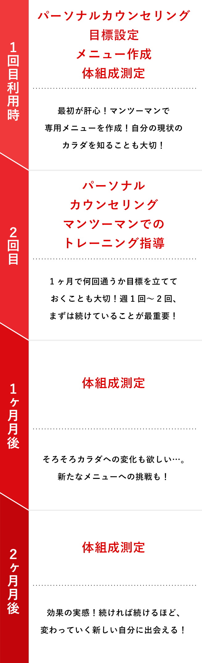 Jexer | 「ジェクサー」という名のパーソナルトレーナー