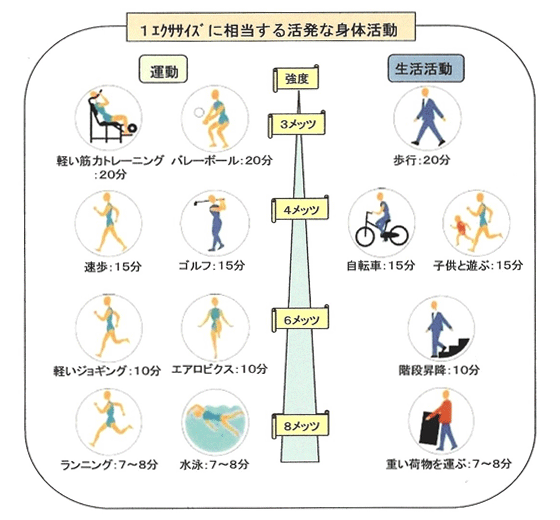 図1