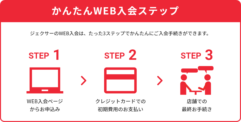 かんたんWEB入会ステップ