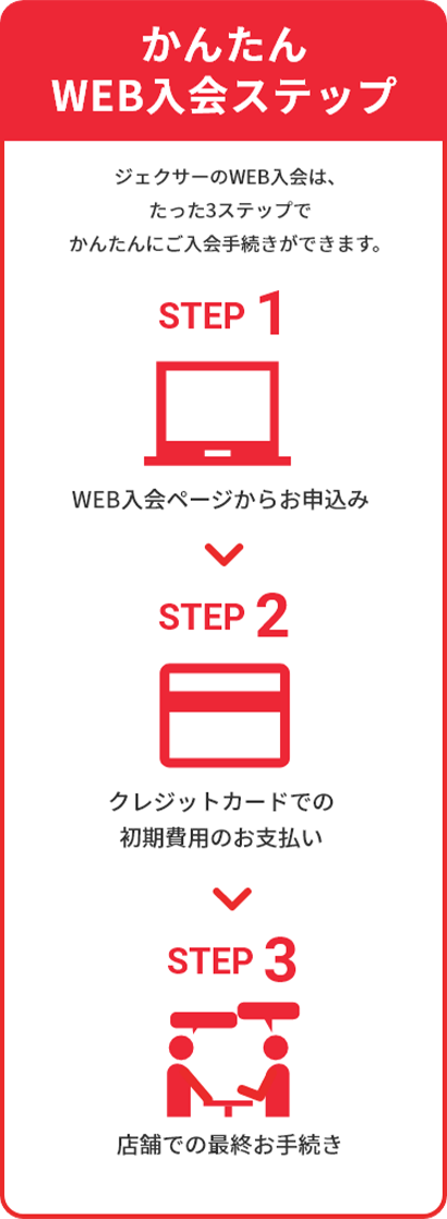 かんたんWEB入会ステップ