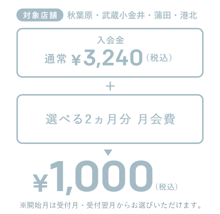 入会金通常3240円(税込)+選べる２ヵ月分月会費＝1,000円(税込)