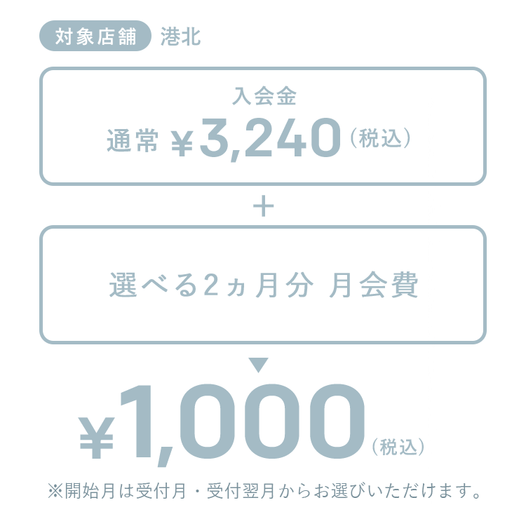 入会金通常3240円(税込)+選べる２ヵ月分月会費＝1,000円(税込)